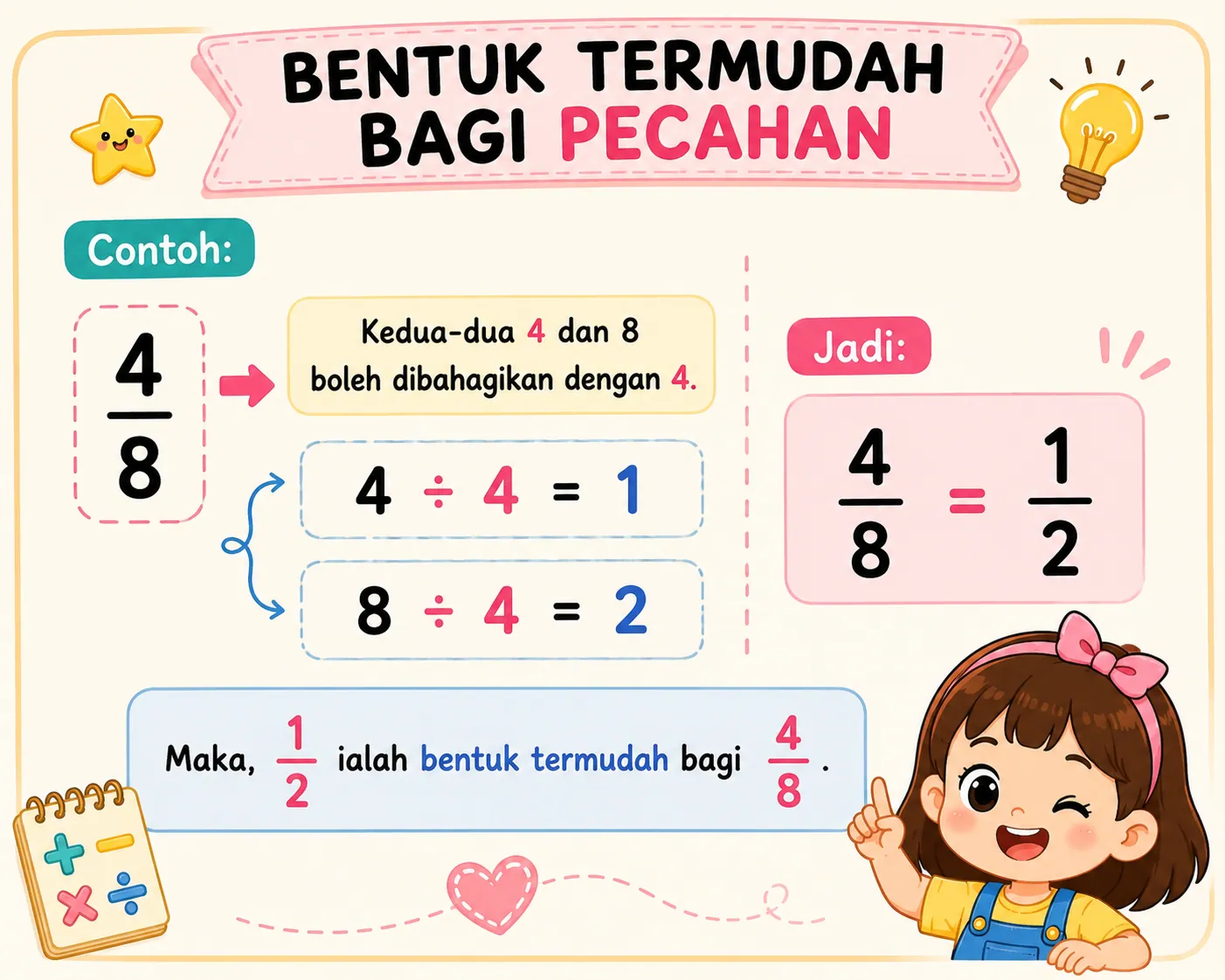 Bentuk Termudah Bagi Pecahan