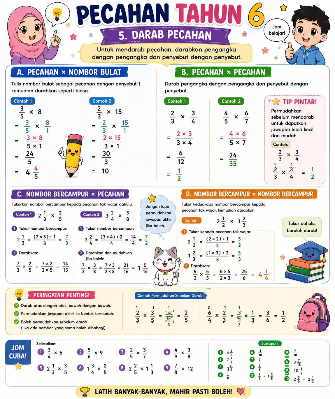 Nota Matematik Tahun 6 Darab Pecahan