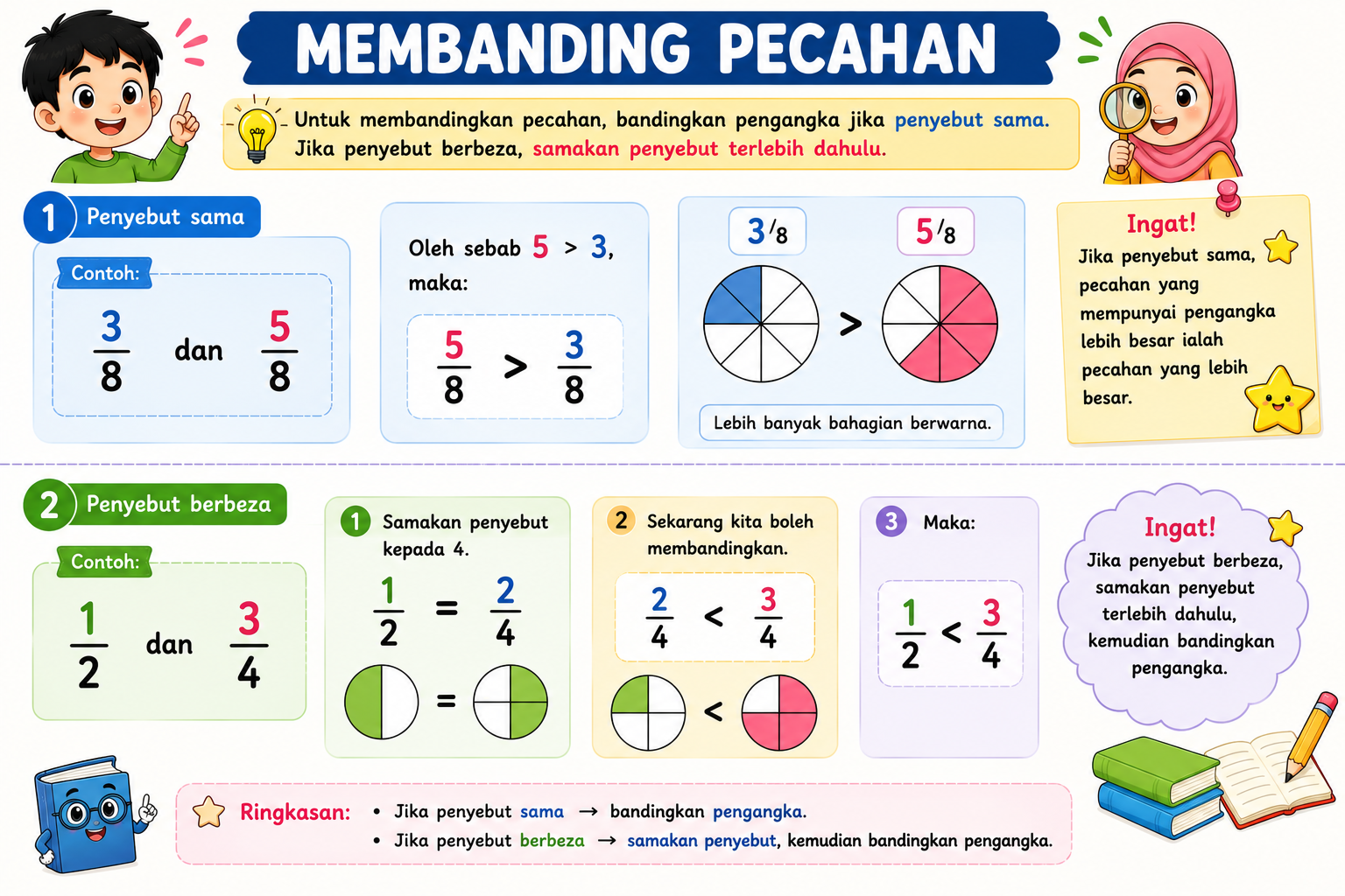 Membanding Pecahan