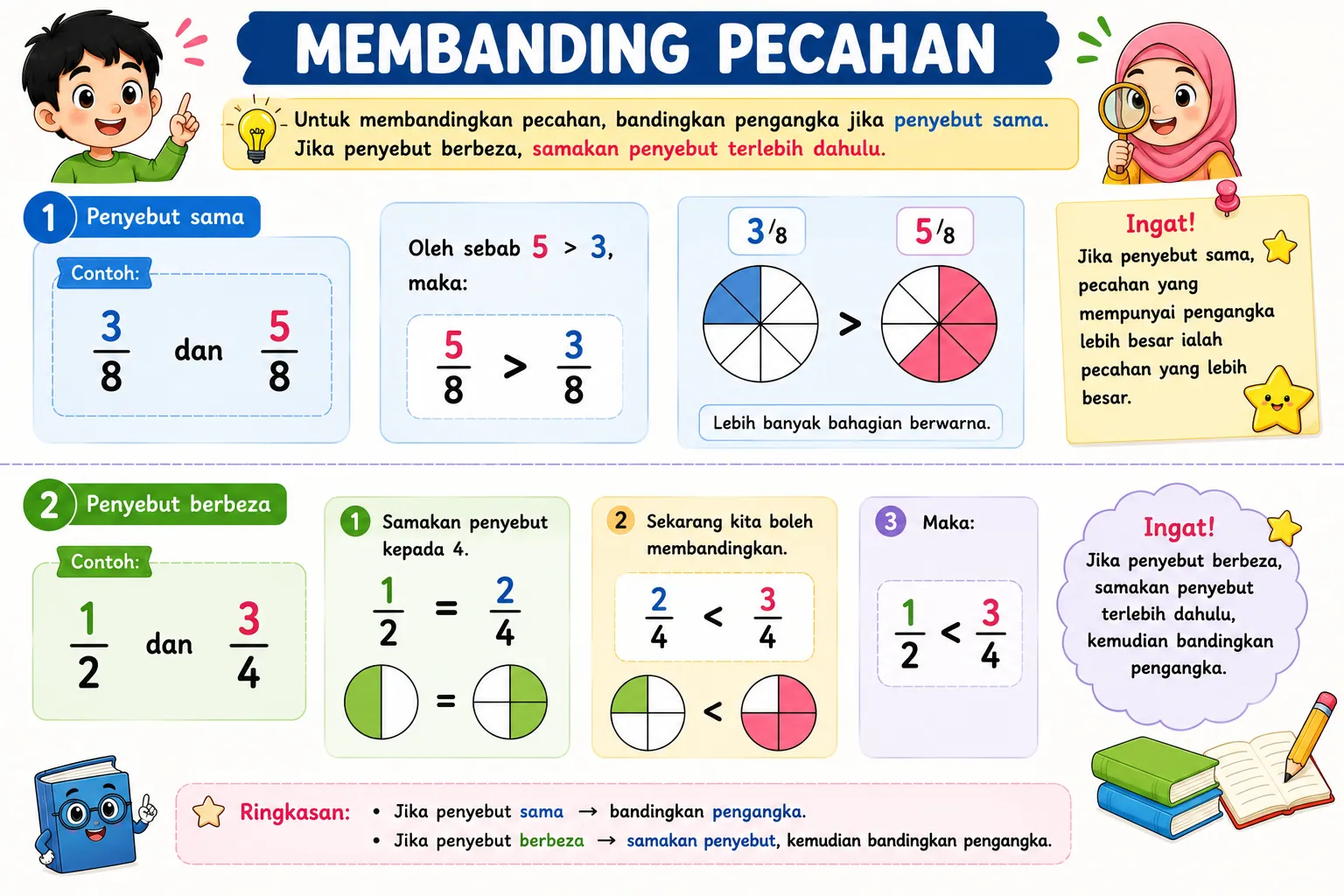 Membanding Pecahan