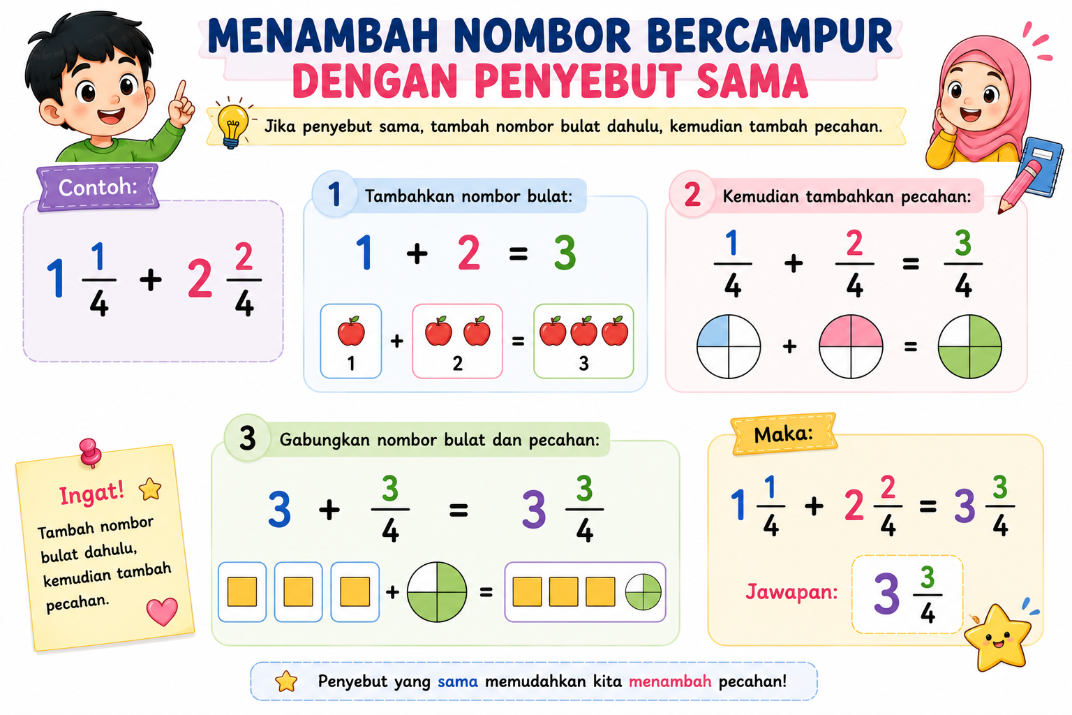 Menambah Nombor Bercampur