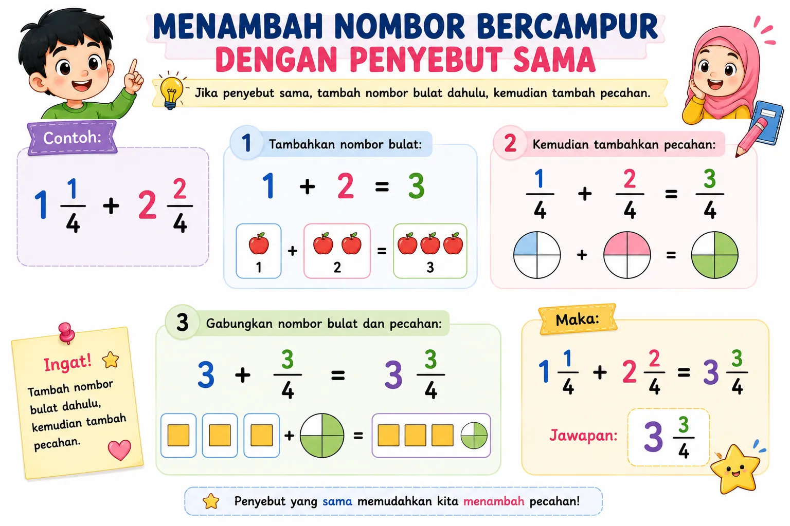 Menambah Nombor Bercampur