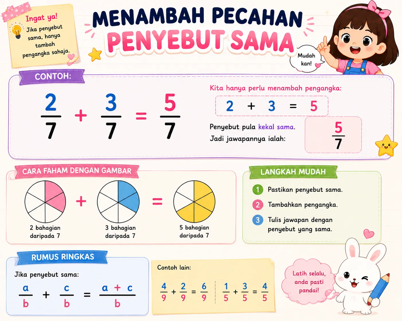 Menambah Pecahan Penyebut Sama