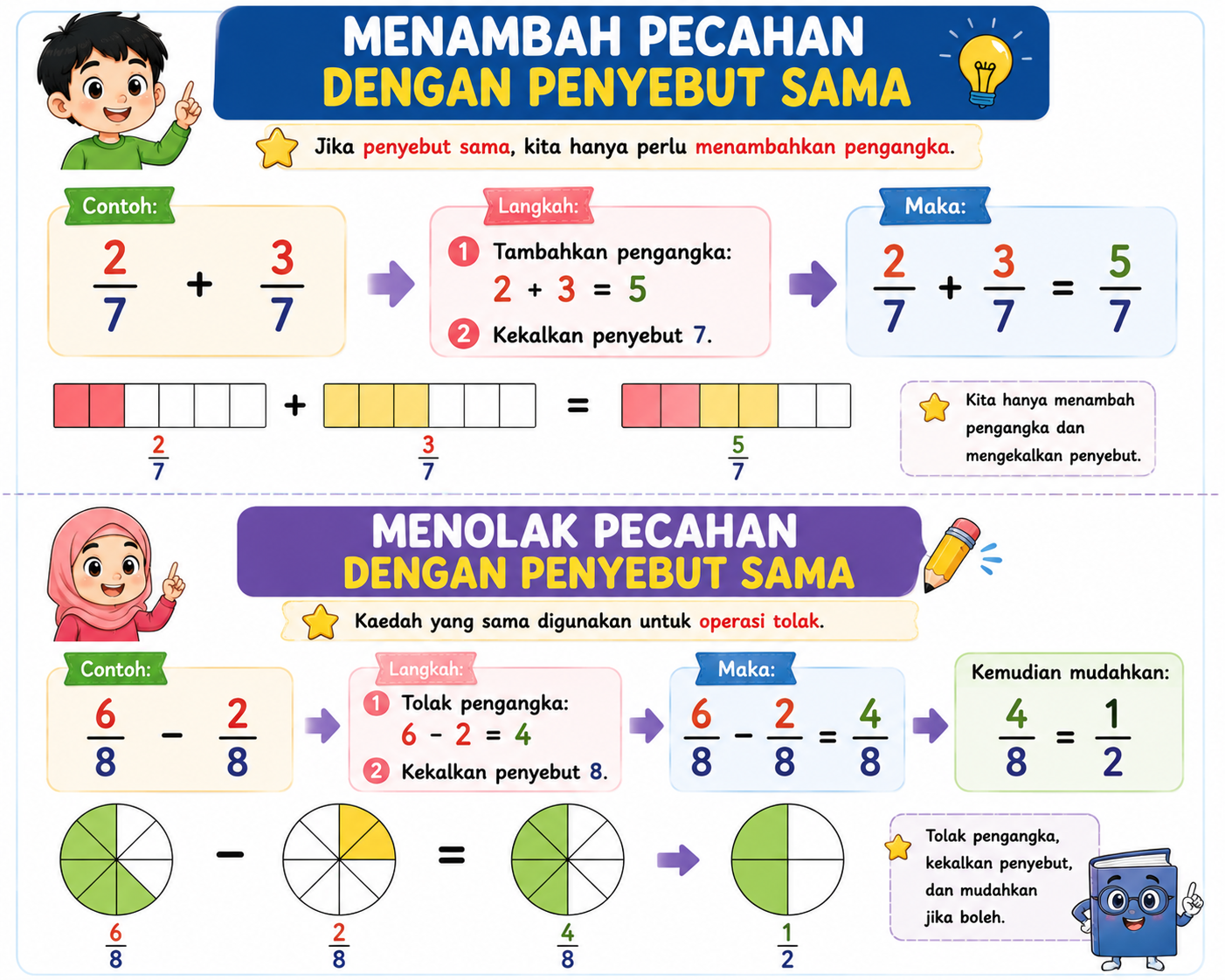 Menambah dan Menolak Pecahan dengan Penyebut Sama
