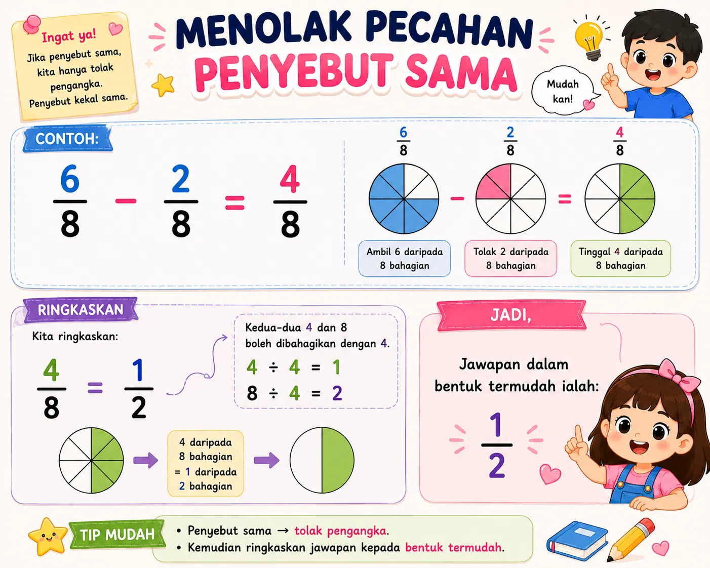 Menolak Pecahan Penyebut Sama