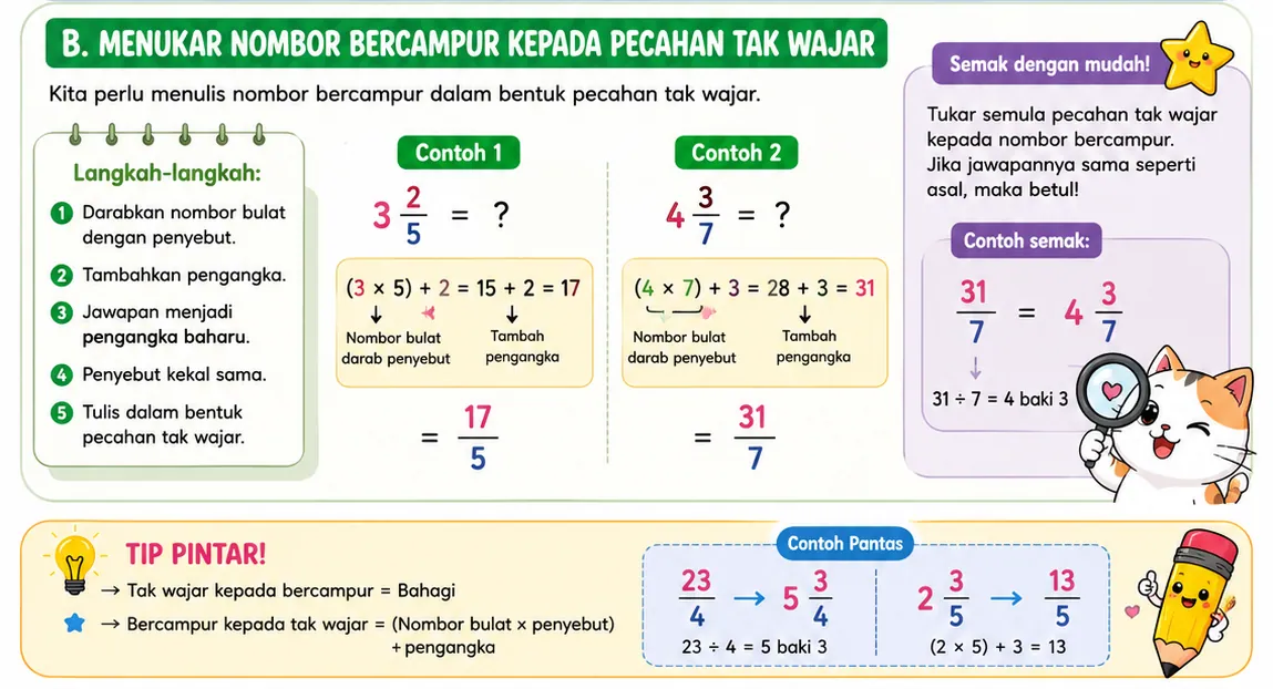 Cara menukar nombor bercampur kepada pecahan tak wajar bagi pecahan tahun 6