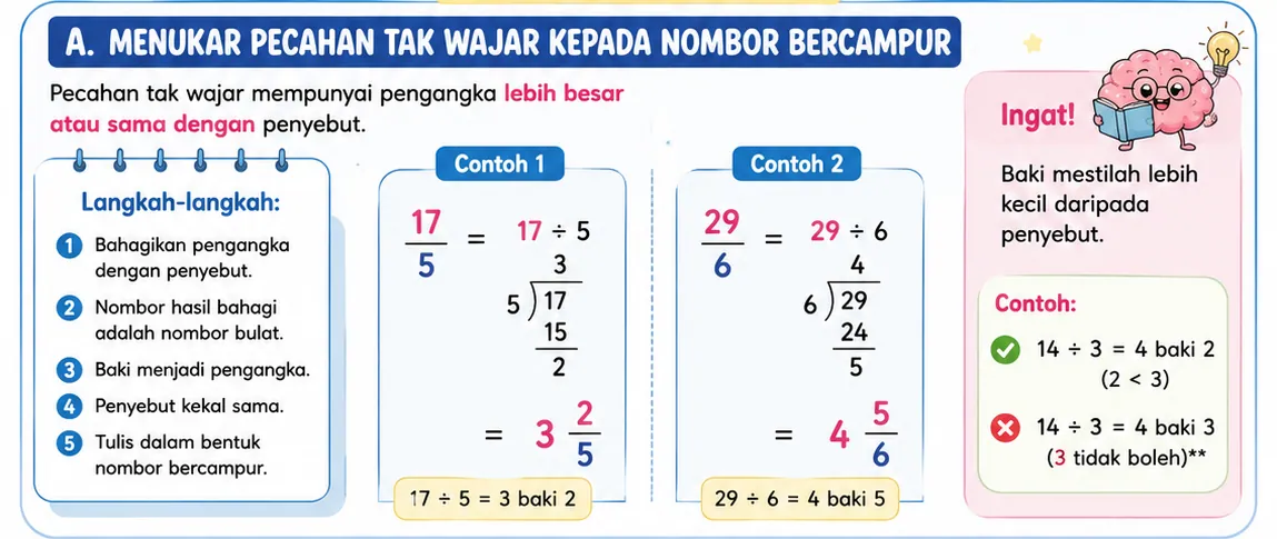 Cara menukar pecahan tak wajar kepada nombor bercampur bagi pecahan tahun 6
