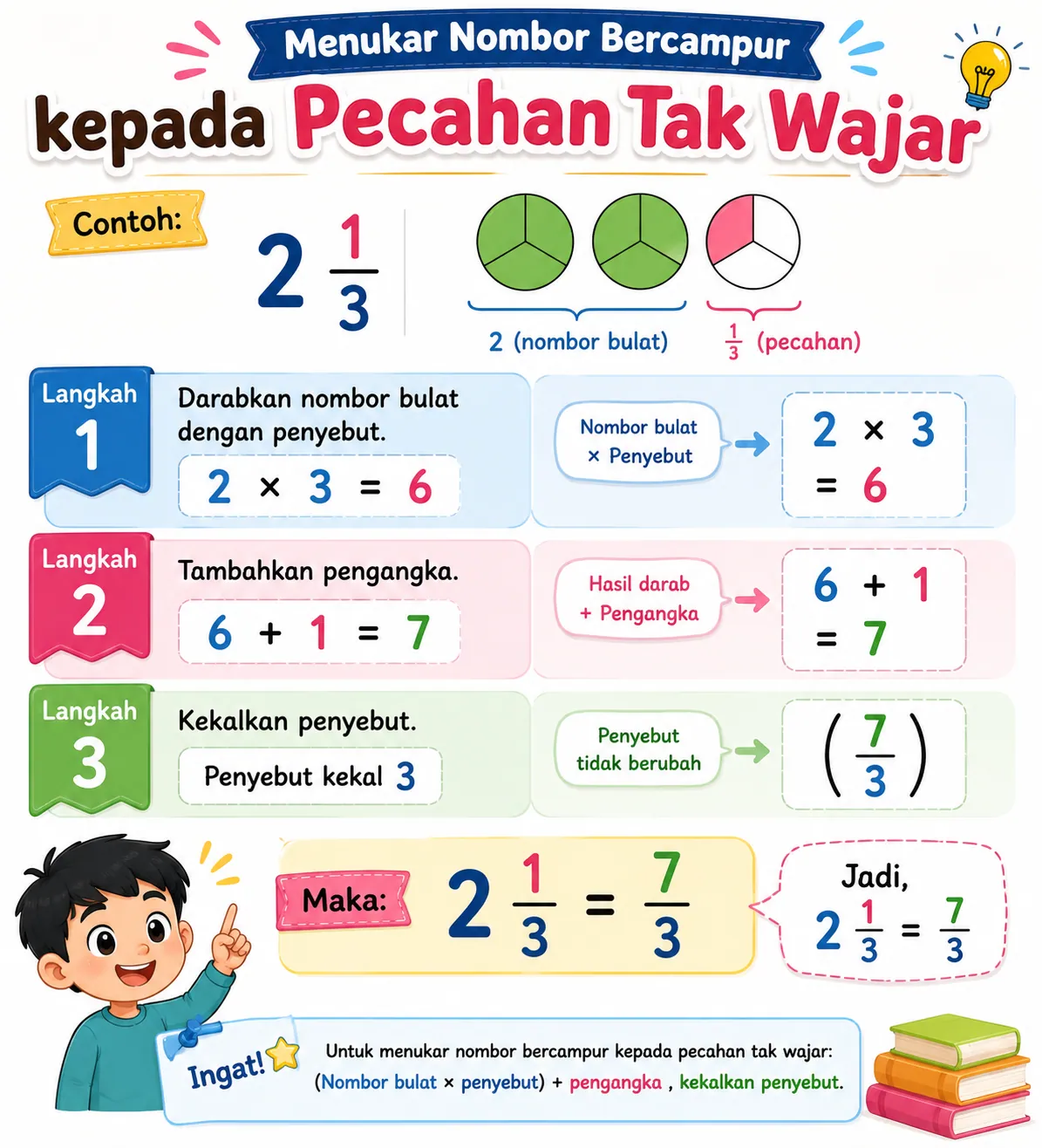 Menukar nombor bercampur kepada pecahan tak wajar