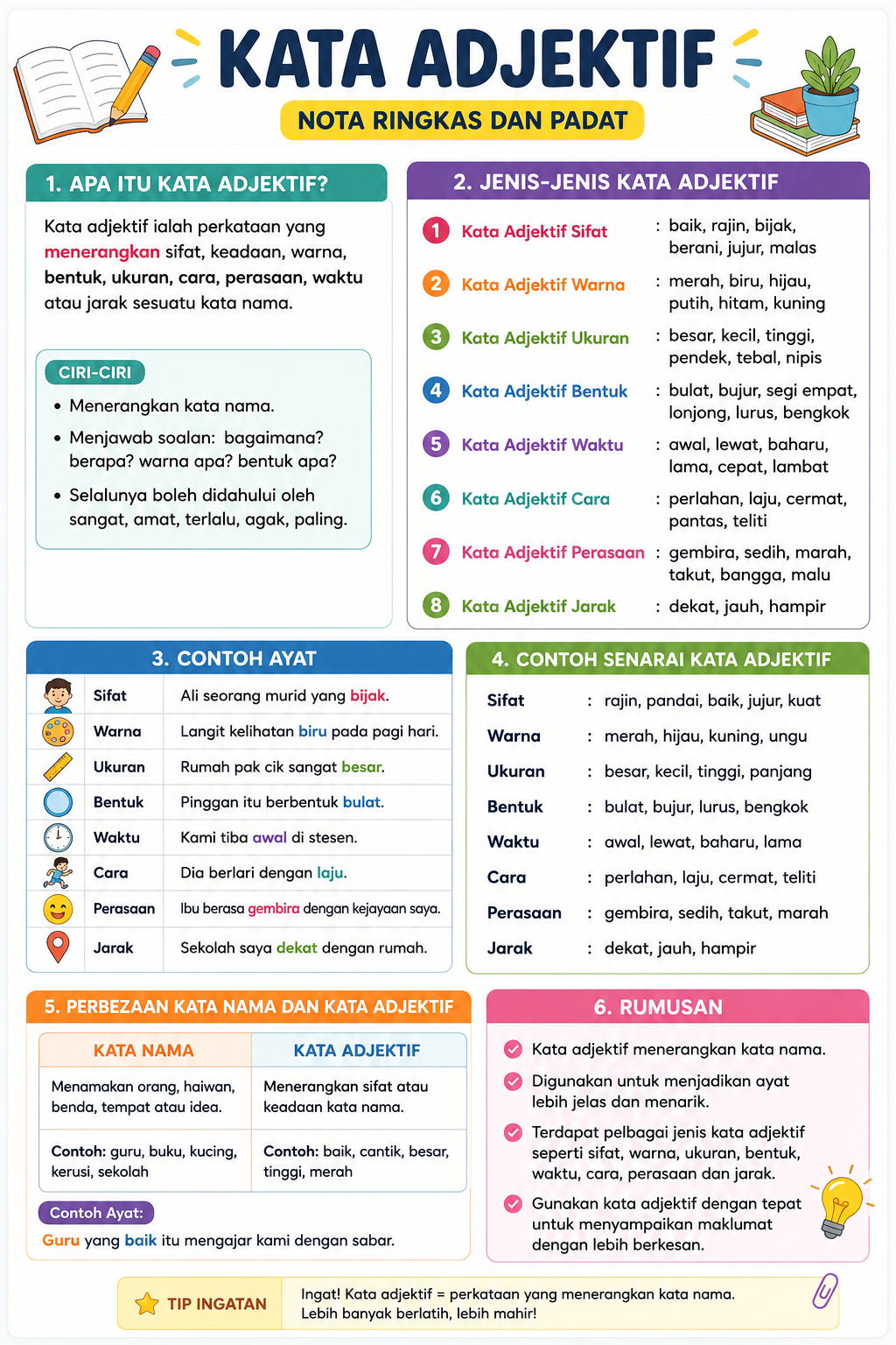 Nota ringkas dan padat kata adjektif Bahasa Melayu