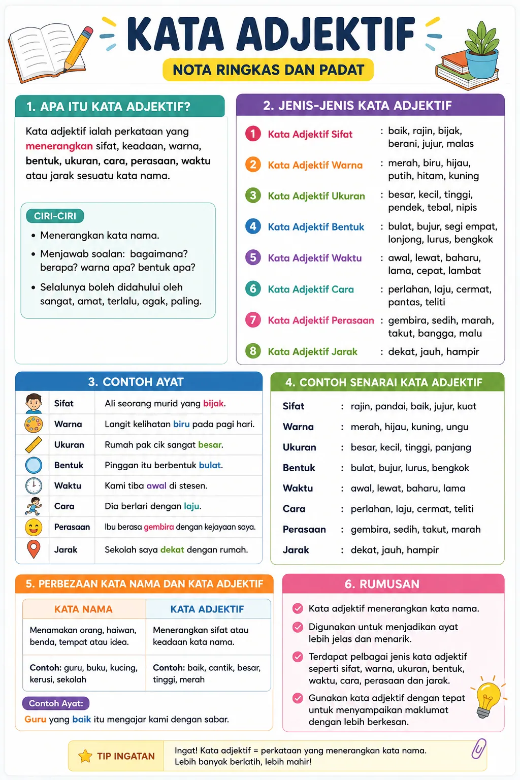 Nota ringkas dan padat kata adjektif Bahasa Melayu
