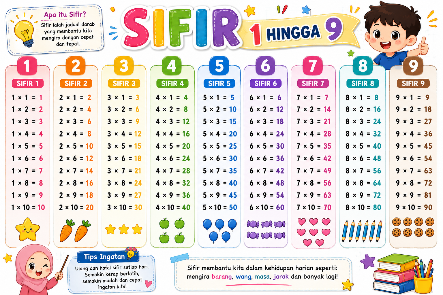 Sifir 1 hingga 9