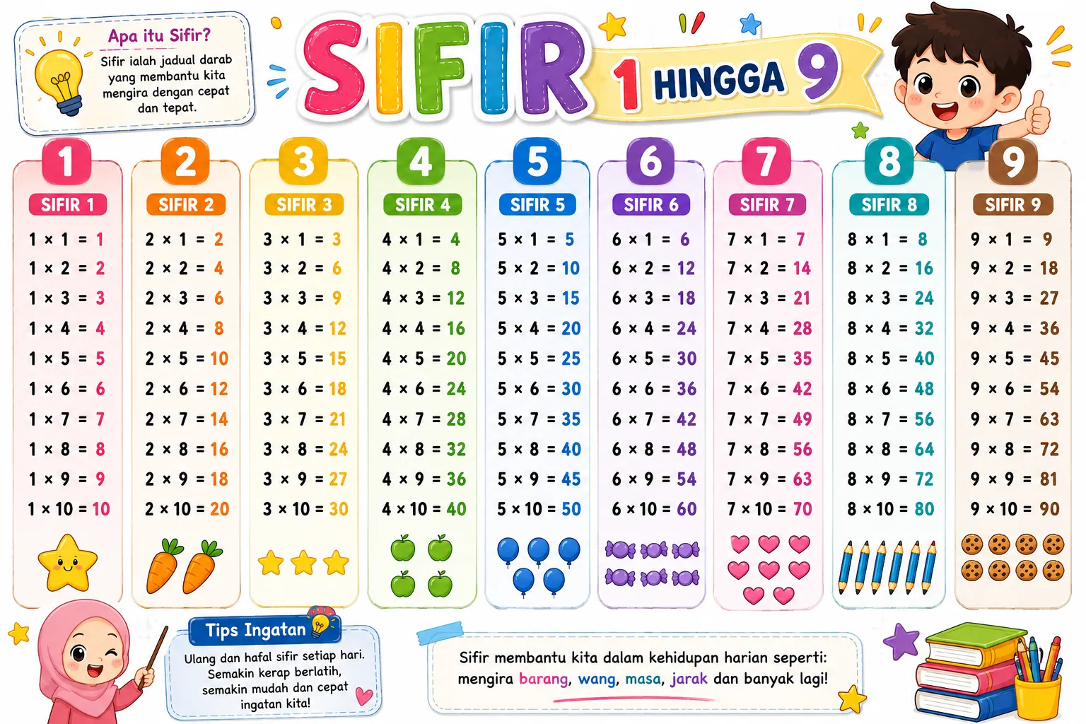Sifir 1 hingga 9