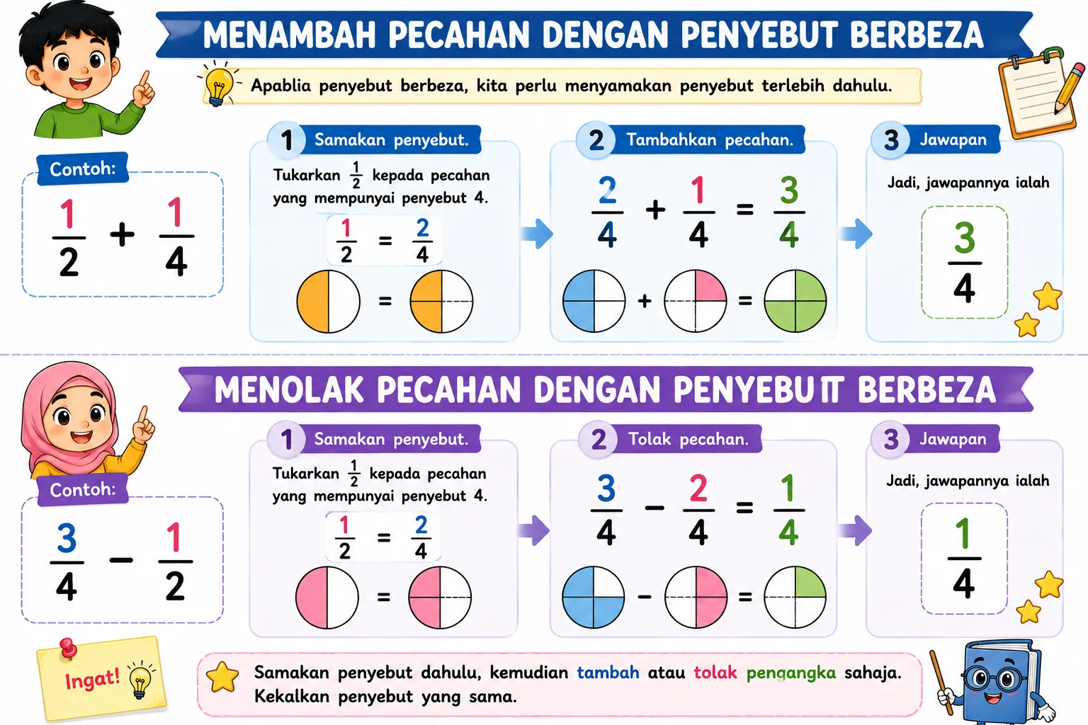 menambah dan menolak pecahan dengan penyebut berbeza
