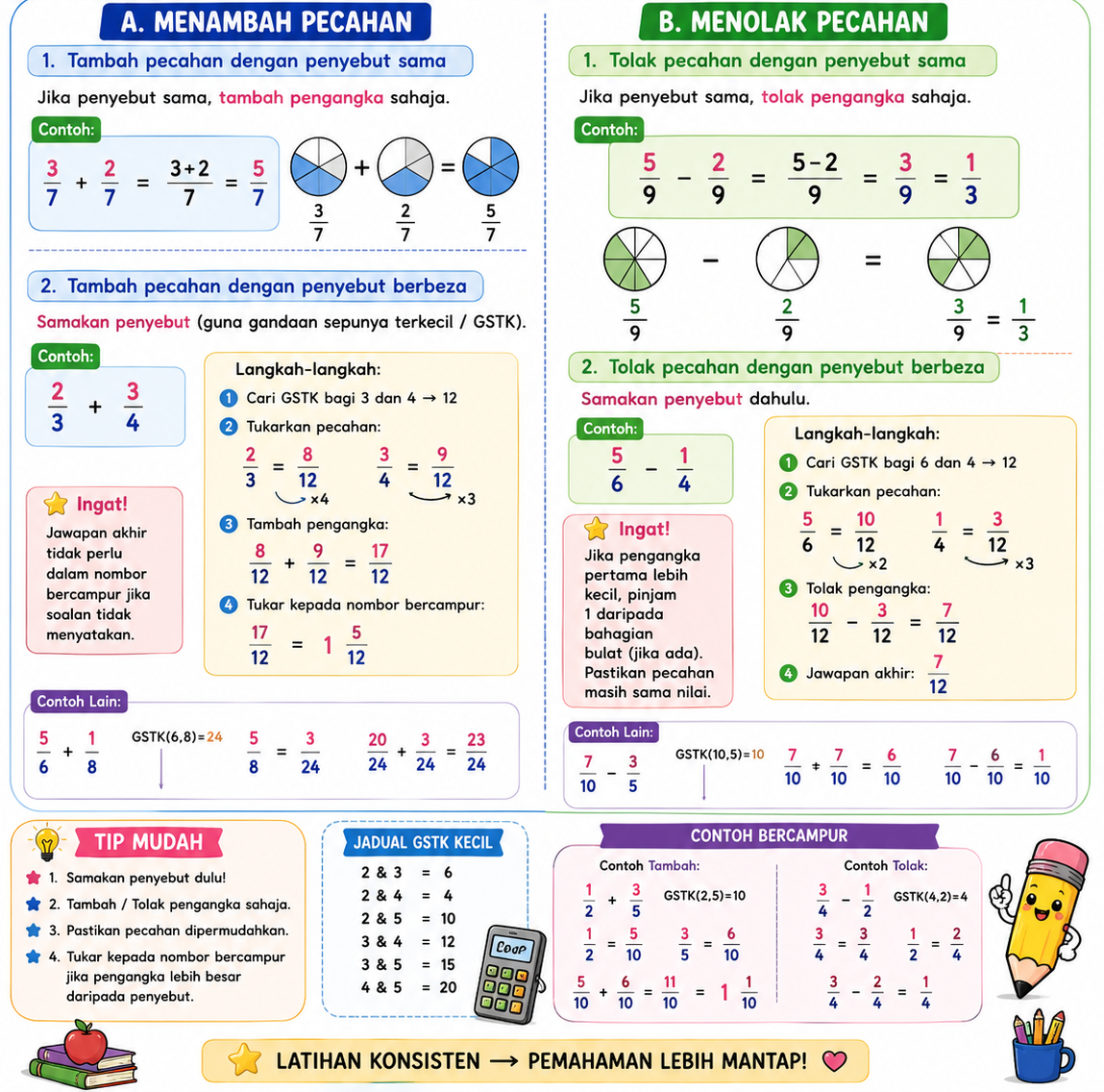 nota matematik tahun 6 menambah dan menolak pecahan