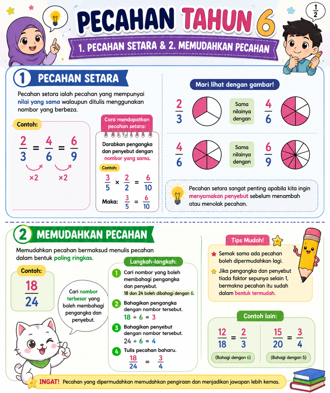 nota pecahan setara dan memudahkan pecahan tahun 6 matematik