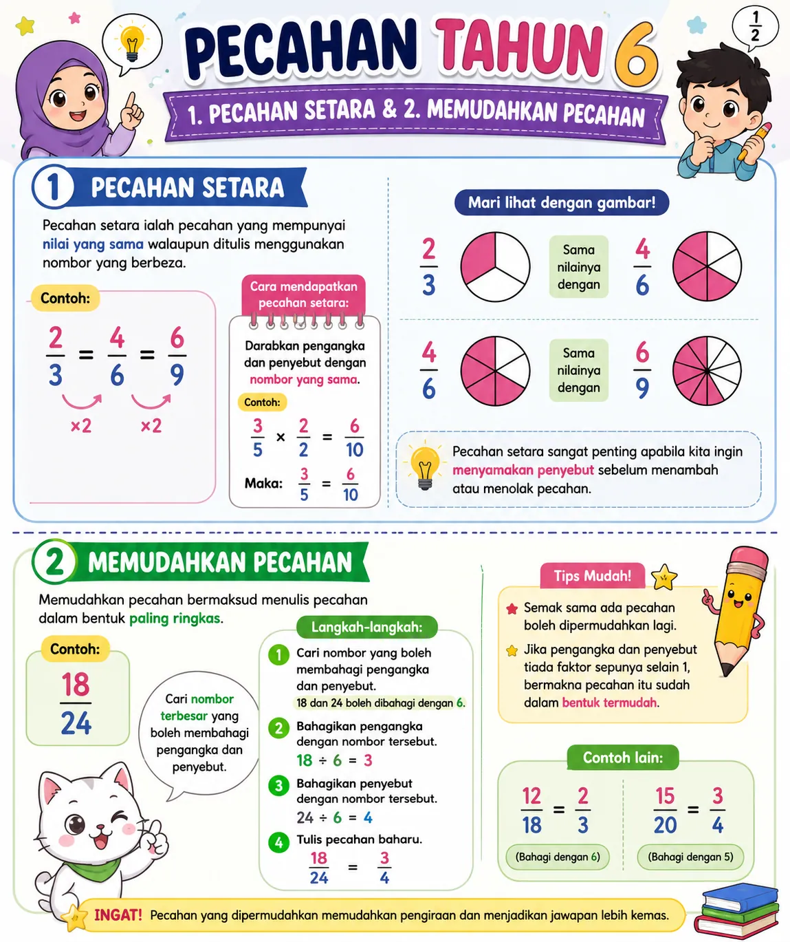 nota pecahan setara dan memudahkan pecahan tahun 6 matematik