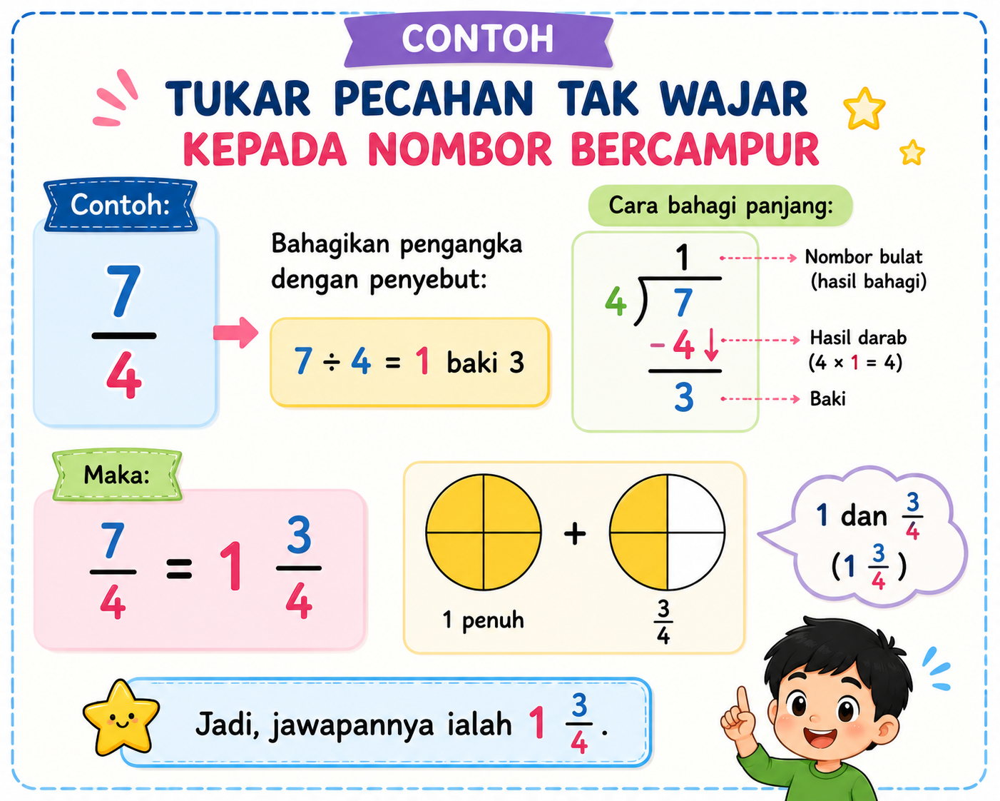 tukar pecahan tak wajar kepada nombor bercampur