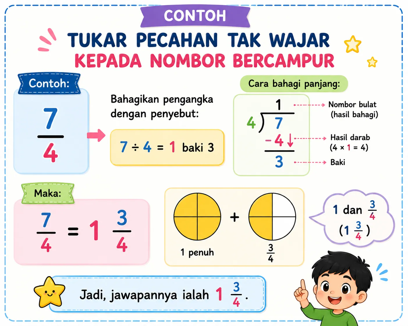 tukar pecahan tak wajar kepada nombor bercampur